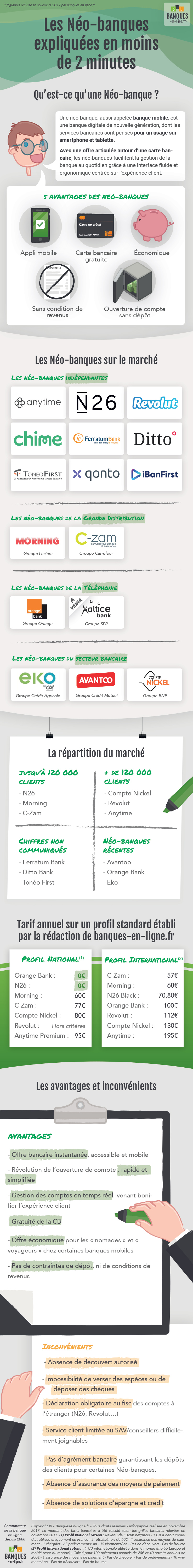 Infographie expliquant les Néo-banques